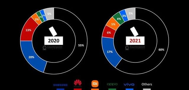 Thị trường smartphone hết yếu tố cạnh tranh - LG đã đúng khi rời đi - Ảnh 2.