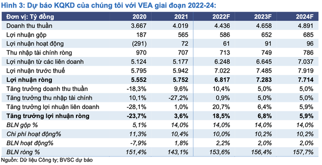 Thị trường ô tô Việt Nam qua cơn bĩ cực, cổ phiếu đại gia ngành ngược dòng thị trường, lập đỉnh mới - Ảnh 4.