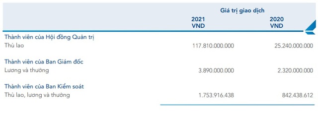 Thù lao HĐQT Hòa Phát năm 2021 cao gấp 4,6 lần năm trước, trung bình mỗi thành viên nhận 16,8 tỷ đồng/năm - Ảnh 1.