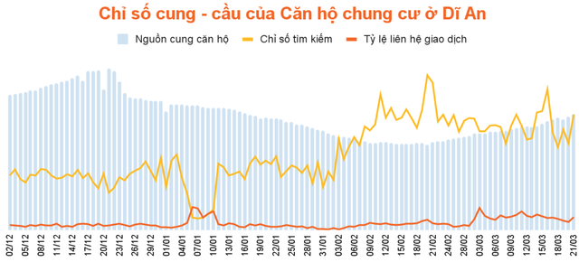 Nguồn Chợ Tốt Nhà