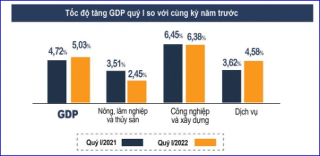 Tăng trưởng kinh tế phục hồi nhờ lực kéo từ cỗ xe tam mã - Ảnh 1.