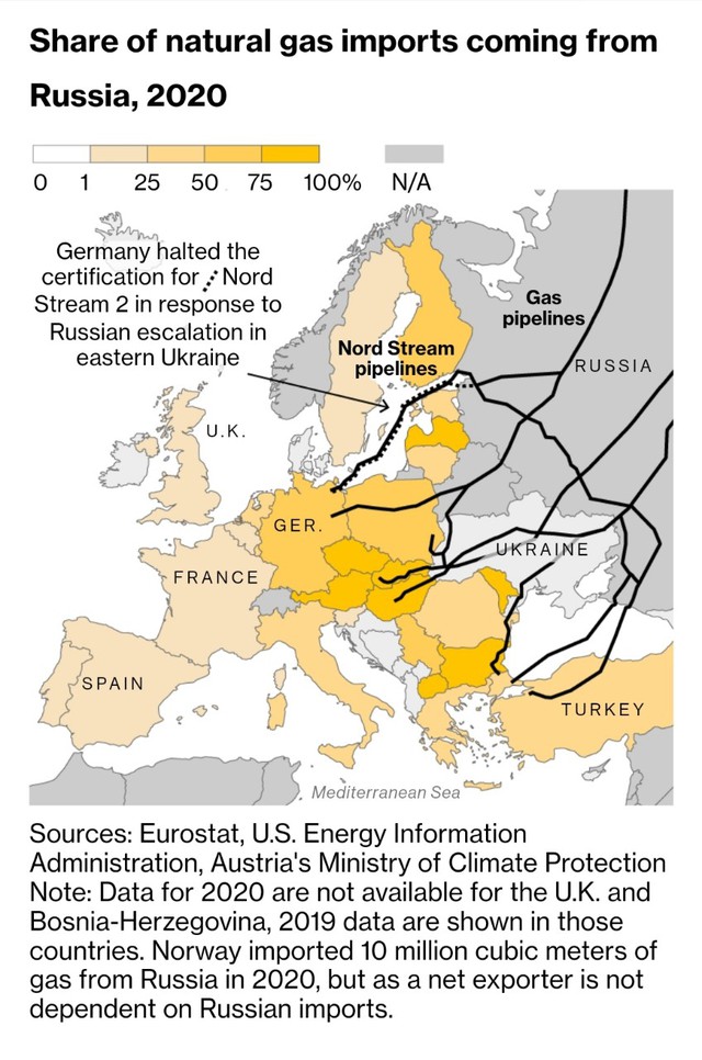 Một quốc gia sẵn sàng ngừng mua khí đốt của Nga nếu EU “chốt” Moscow vi phạm lệnh trừng phạt - Ảnh 1.