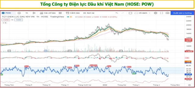 Agriseco điểm tên 5 cơ hội đầu tư cổ phiếu tốt đang bị bán quá đà - Ảnh 5.