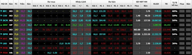 Cổ phiếu các doanh nghiệp lãi lớn đua nhau giảm sàn - Ảnh 3.