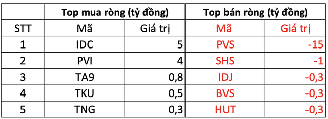 Khối ngoại miệt mài gom cổ phiếu bất chấp thị trường giảm sâu, tiếp tục mua ròng hơn 920 tỷ đồng trong phiên 22/4 - Ảnh 2.