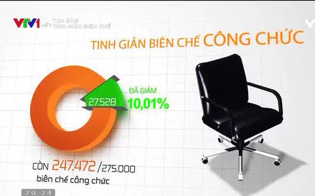 Tinh giản biên chế: Bộ máy không còn "phình ra" nhưng vẫn chưa tương xứng với đầu tư