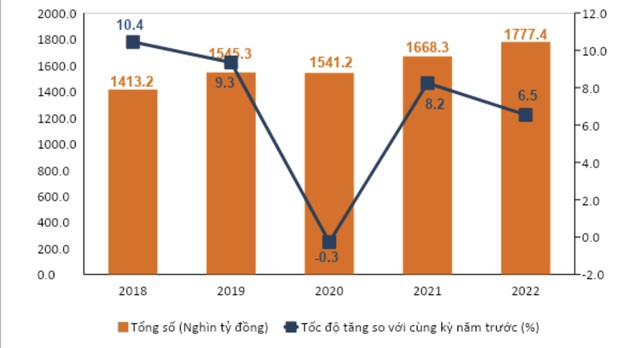 Doanh thu từ du lịch của một địa phương tăng mạnh 370% so với cùng kỳ trong 4 tháng đầu năm - Ảnh 1.