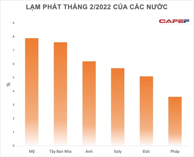 Phó Tổng cục trưởng TCTK giải mã nguyên nhân lạm phát Việt Nam không tăng cao như Mỹ, Nhật Bản, Hàn Quốc... - Ảnh 1.