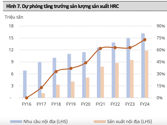 Đưa ra triển vọng tích cực cho ngành thép song Mirae Asset dự phóng lợi nhuận Hoà Phát (HPG) và Nam Kim (NKG) đồng loạt đi lùi trong năm 2022 - Ảnh 1.