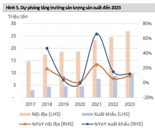 Đưa ra triển vọng tích cực cho ngành thép song Mirae Asset dự phóng lợi nhuận Hoà Phát (HPG) và Nam Kim (NKG) đồng loạt đi lùi trong năm 2022 - Ảnh 2.
