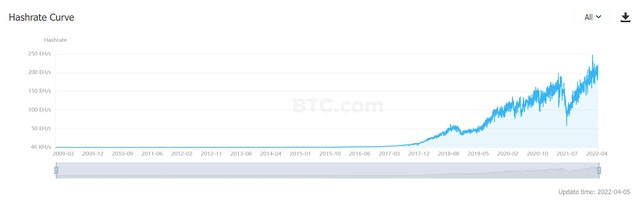 Số phận của các thợ đào và nhà đầu tư sẽ ra sao khi toàn bộ 21 triệu đồng Bitcoin bị đào hết? - Ảnh 1.