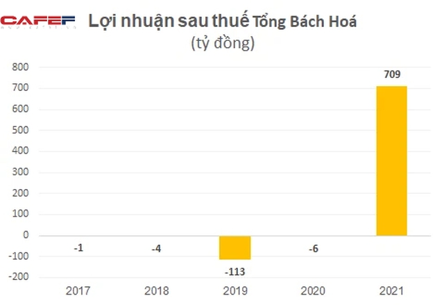 Tăng từ 7.900 lên 108.000 đồng sau 4 tháng lên sàn, một công ty báo lãi đột biến 700 tỷ nhờ mua bán cổ phiếu 2 công ty liên quan Tân Hoàng Minh - Ảnh 2.