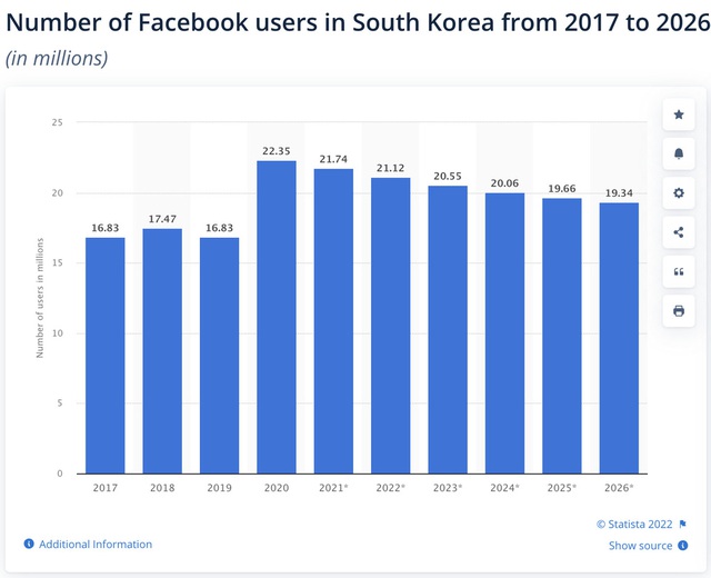 Facebook trả ngay 1 triệu cho bất kỳ ai chịu khoá tài khoản trong vòng 1 tháng: Quá dại!? - Ảnh 4.