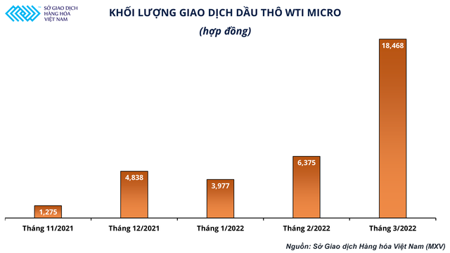 Dầu thô WTI lên ngôi, Top 5 thị phần môi giới hàng hóa tại Việt Nam có sự thay đổi - Ảnh 3.