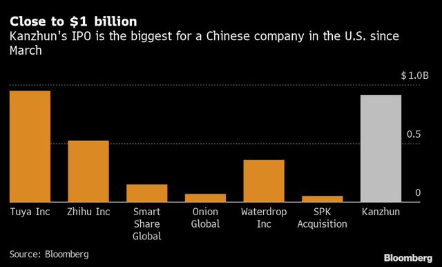 Không chỉ VinFast, vì sao hàng loạt công ty công nghệ Trung Quốc cũng tìm kiếm cơ hội IPO tại Mỹ, bất chấp nguy cơ bị huỷ niêm yết? - Ảnh 2.