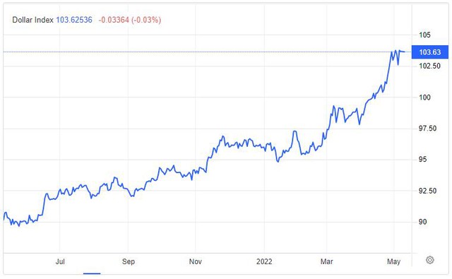 USD đạt đỉnh 20 năm, vàng lao dốc và Bitcoin mất hơn 10% khi nhà đầu tư tháo chạy khỏi tài sản rủi ro - Ảnh 1.