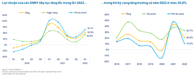 FiinGroup: Nhà đầu tư cá nhân có tháng bán ròng mạnh nhất từ đầu năm 2021 nhưng số dư tiền trên tài khoản lại không tăng tương ứng - Ảnh 2.