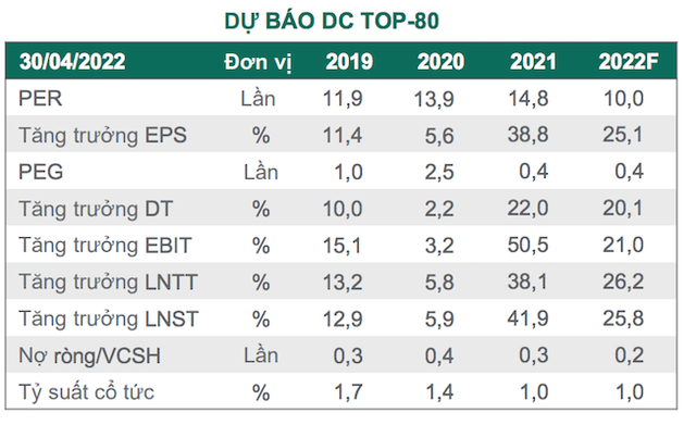 Dragon Capital: Giá cổ phiếu giảm kết hợp tăng trưởng lợi nhuận khiến định giá chứng khoán Việt Nam trở nên hấp dẫn, cơ hội thuộc về các nhà đầu tư dài hạn - Ảnh 1.