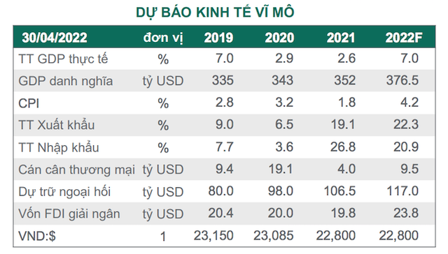 Dragon Capital: Giá cổ phiếu giảm kết hợp tăng trưởng lợi nhuận khiến định giá chứng khoán Việt Nam trở nên hấp dẫn, cơ hội thuộc về các nhà đầu tư dài hạn - Ảnh 3.