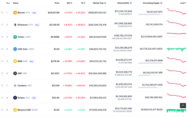 Nhà đầu tư đổ tiền bắt đáy Bitcoin - Ảnh 1.