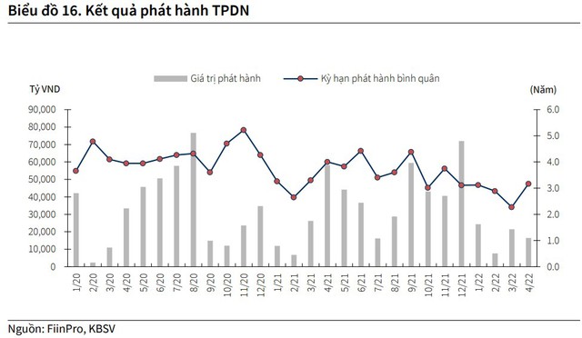 Xu hướng đường cong lợi suất trái phiếu các quý tới - Ảnh 1.