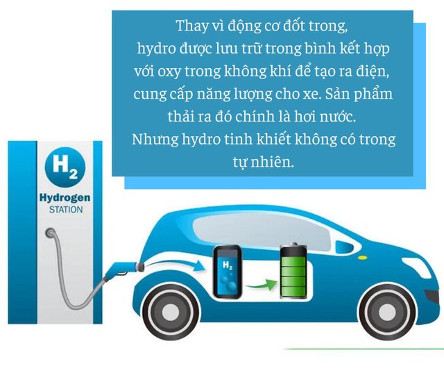 Hailed as a new trend, Elon Musk called hydrogen cars stupid, how far is the chance of usurping the electric car?  - Photo 2.