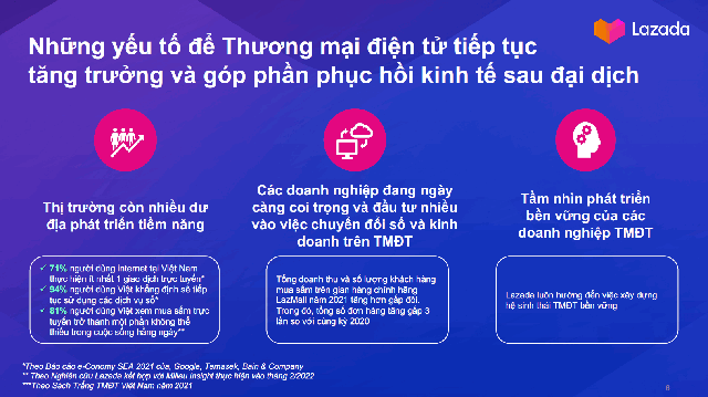 Quy mô lên đến 16 tỷ USD, thương mại điện tử Việt Nam tiến sát vị trí á quân Đông Nam Á - Ảnh 3.