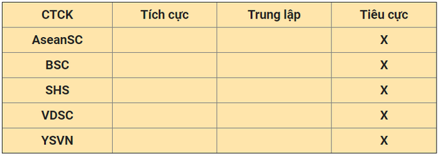 Nhận định thị trường ngày 13/5: Rủi ro đang bủa vây - Ảnh 1.