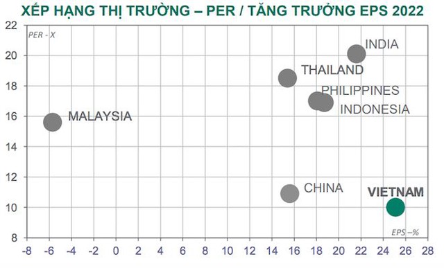 Nhiều tín hiệu tích cực dần trở lại thị trường chứng khoán sau chuỗi ngày giảm sâu - Ảnh 3.