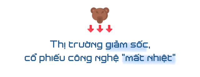 11 nghìn tỷ đô vừa bị cuốn bay khỏi thị trường chứng khoán toàn cầu và điều tồi tệ nhất vẫn chưa đến  - Ảnh 1.