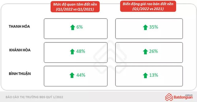 4 lưu ý quan trọng khi mua bán nhà đất ở tỉnh - Ảnh 1.