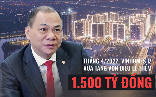 Vinhomes IZ tăng vốn điều lệ lên 18.500 tỷ đồng