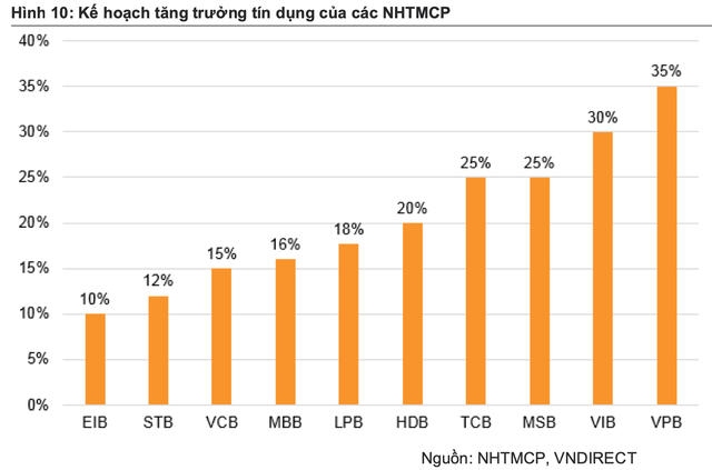 VNDirect: Dự báo lãi suất tăng nửa cuối năm 2022, dự trữ ngoại hối của Việt Nam có thể cán mốc 122,5 tỷ USD - Ảnh 3.