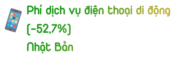 Từ cà chua, thịt heo cho đến kim chi: Một loạt chỉ báo đời thường cho thấy lạm phát toàn cầu đang căng thẳng như thế nào  - Ảnh 4.