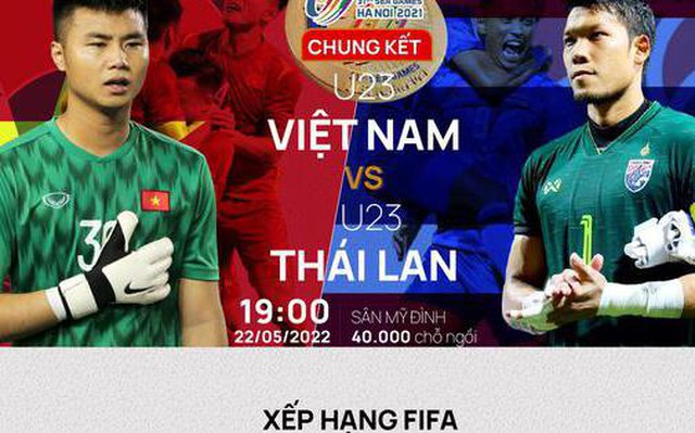 Tương quan trận Chung kết U23 Việt Nam - U23 Thái Lan