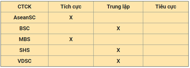 Nhận định thị trường ngày 23/5: Tích lũy thêm lại vùng 1.240 điểm - Ảnh 1.