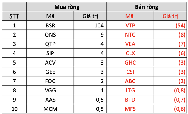 Thị trường phục hồi, đâu là cái tên được khối ngoại quan tâm nhất trong tuần qua? - Ảnh 5.