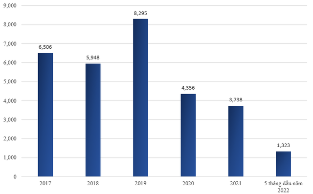 Tại sao thành phố đóng góp gần 1/4 GDP quốc gia được chọn phát triển trở thành trung tâm kinh tế, tài chính của Châu Á? - Ảnh 1.