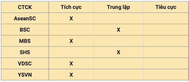 Nhận định thị trường ngày 30/5: Dư địa tăng điểm vẫn còn - Ảnh 1.