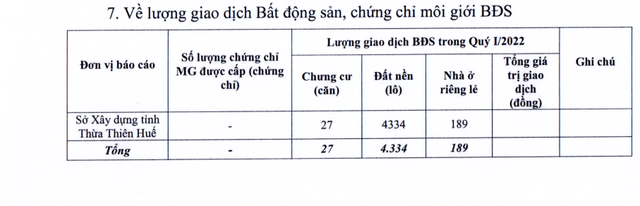 Từng là điểm nóng sốt đất, đất nền tại tỉnh này sôi động trở lại - Ảnh 1.