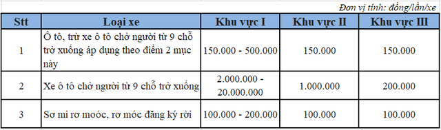 Ô tô lăn bánh ở Việt Nam đang chịu những loại thuế phí nào? - Ảnh 3.