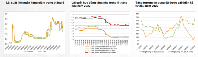 Bốn động lực giúp thị trường chứng khoán toả sáng trong tháng 6 - Ảnh 3. Bốn động lực giúp thị trường chứng khoán toả sáng trong tháng 6 - Ảnh 3.