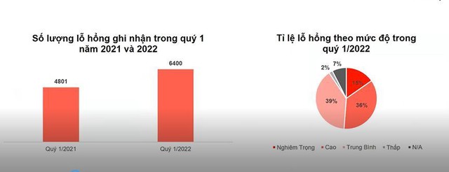 Mỗi tuần có tới 100 GB dữ liệu của người dùng bị lộ lọt trên không gian mạng - Ảnh 1.