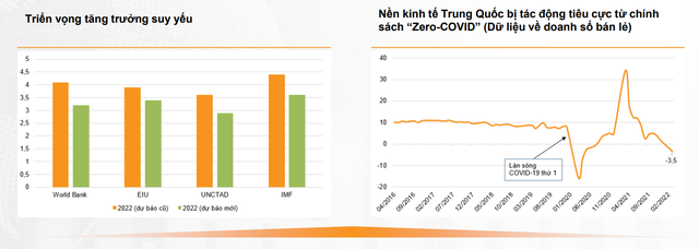 VNDirect chỉ ra những yếu tố thúc đẩy tăng trưởng kinh tế Việt Nam, dự báo GDP năm 2022 sẽ tăng 7,1% - Ảnh 3. VNDirect chỉ ra những yếu tố thúc đẩy tăng trưởng kinh tế Việt Nam, dự báo GDP năm 2022 sẽ tăng 7,1% - Ảnh 3.