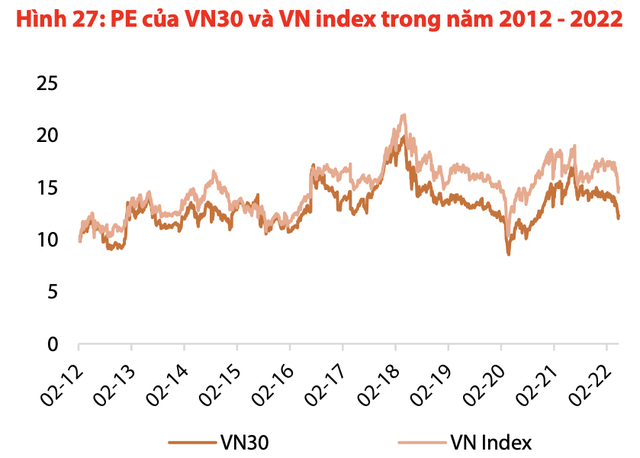Lịch sử chứng minh VN-Index sẽ hồi mạnh sau những nhịp chỉnh sâu bởi tin tức xấu, dòng tiền thông minh từ NĐT dài hạn đỡ thị trường tháng 5 - Ảnh 2.