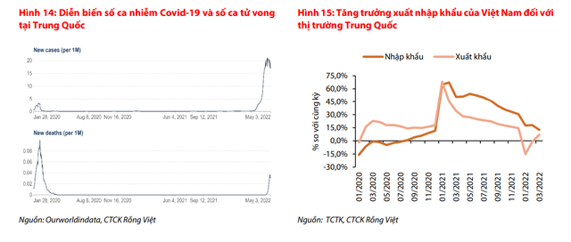 VDSC: Kinh tế Việt Nam khởi đầu quý 2 với nhiều tín hiệu khả quan - Ảnh 3.