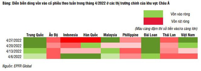 Nhịp giảm trong tháng 4 mang đến sự sàng lọc tích cực về dài hạn, SSI Research gọi tên 7 cổ phiếu đáng chú ý trong tháng 5 - Ảnh 3.