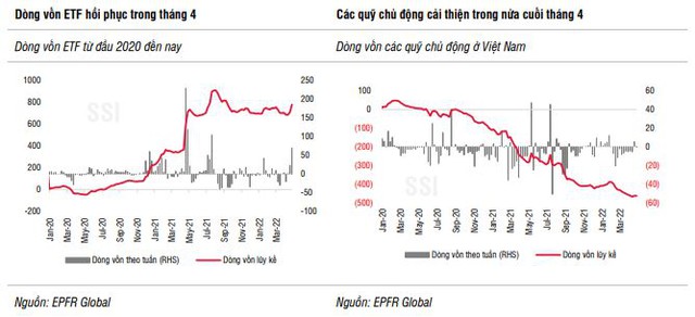 Nhịp giảm trong tháng 4 mang đến sự sàng lọc tích cực về dài hạn, SSI Research gọi tên 7 cổ phiếu đáng chú ý trong tháng 5 - Ảnh 4.