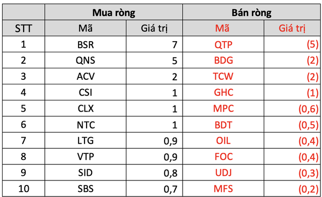 Không còn ngược dòng xu hướng, khối ngoại trở lại bán ròng nhẹ trong tuần VN-Index giảm gần 3% - Ảnh 5.