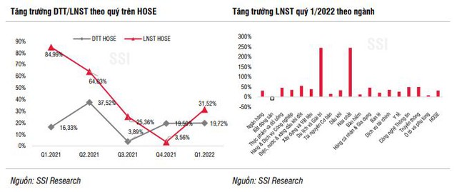 Nhịp giảm trong tháng 4 mang đến sự sàng lọc tích cực về dài hạn, SSI Research gọi tên 7 cổ phiếu đáng chú ý trong tháng 5 - Ảnh 2.